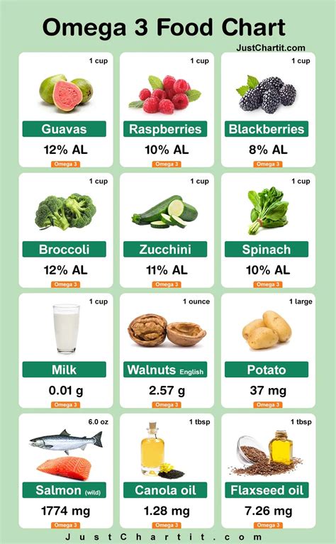 veg omega 3|vegetables that contain omega 3.